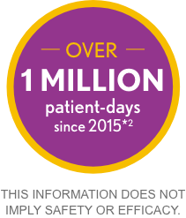 CRESEMBA is backed by the experience of over 1 million patient days since 2005